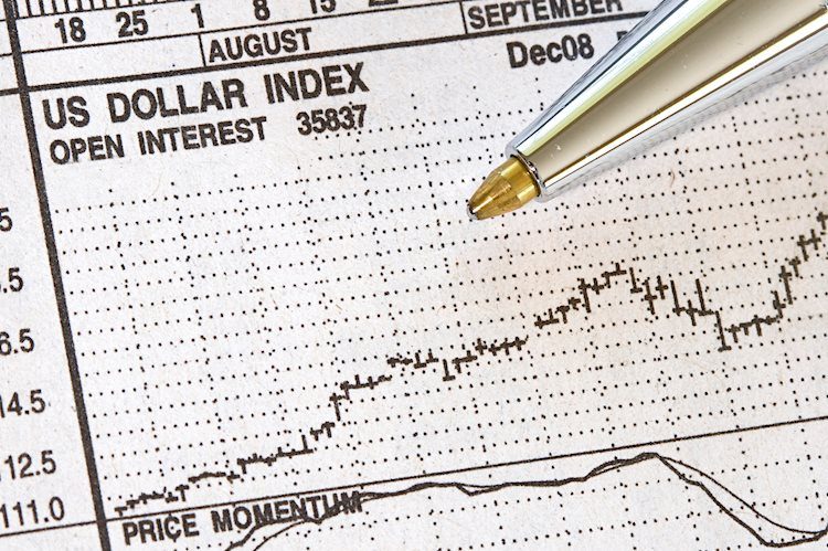 美元指数价格分析：上涨前景取决于能否突破105.00以及美联储政策倾向