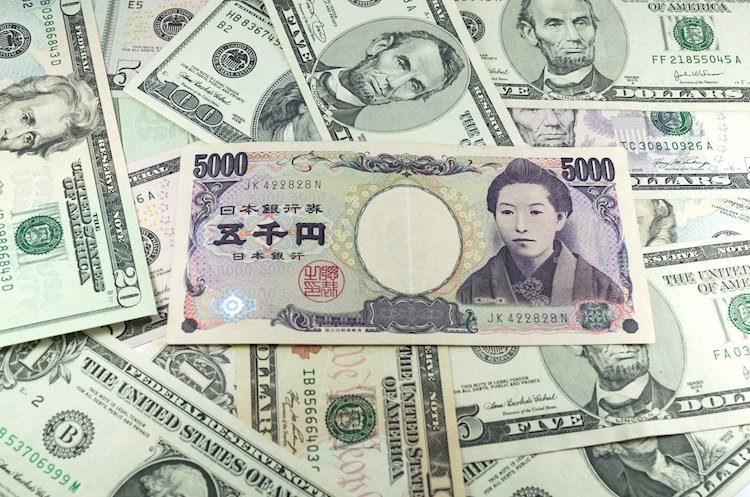 美元/日元价格分析：试图反弹突破127.00水平，焦点转向日本央行利率决议